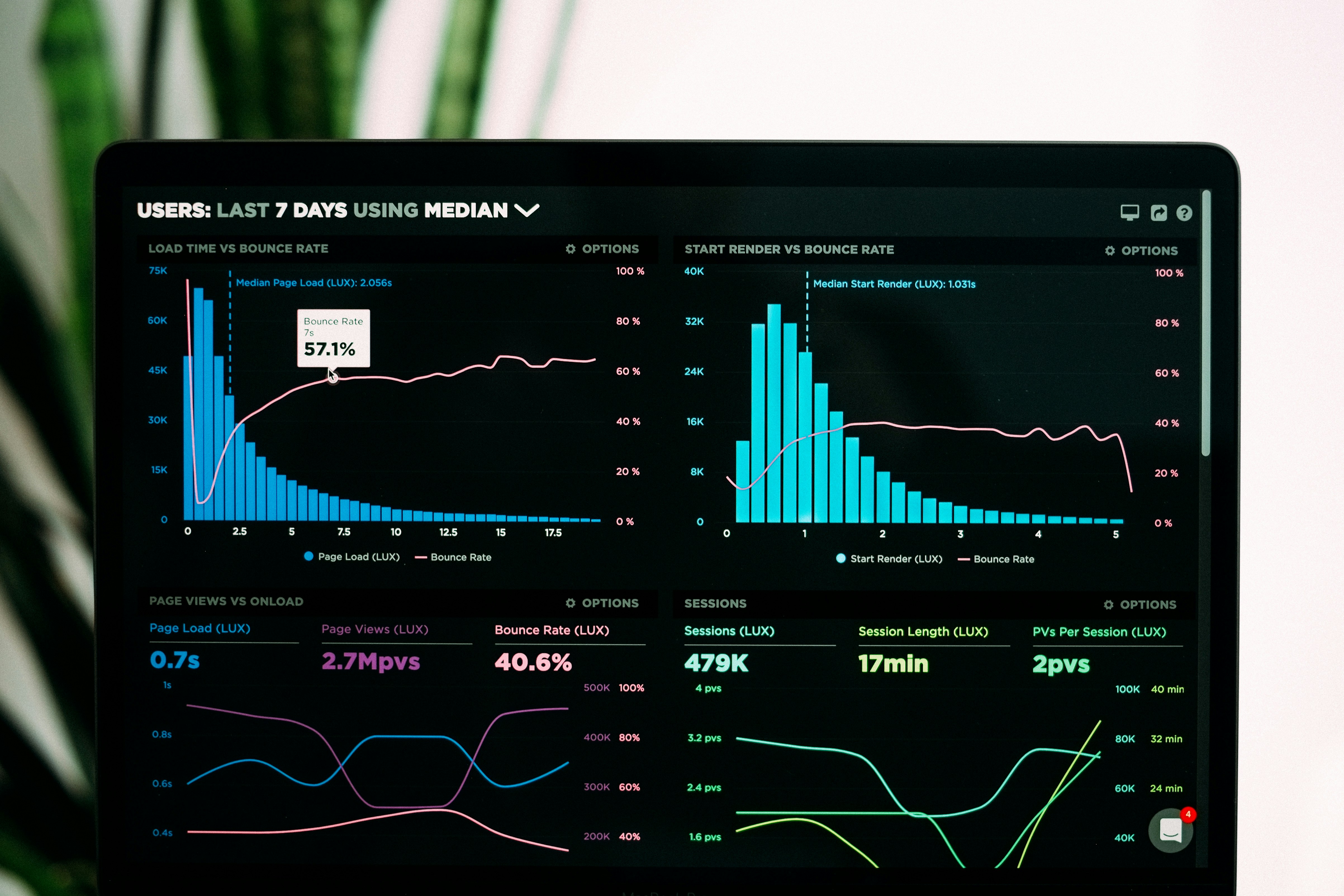 Competitor analysis charts and graphs